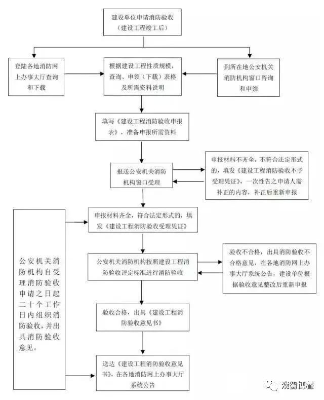 貴州消防檢測